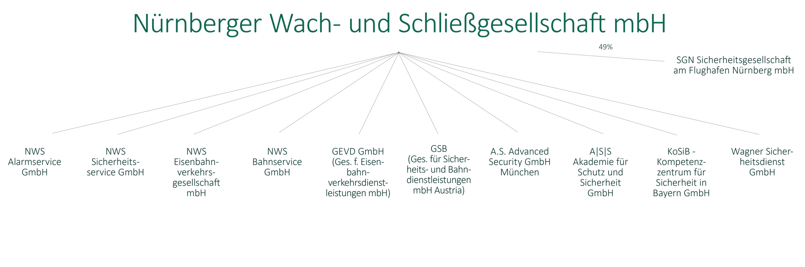 Unternehmensuebersicht